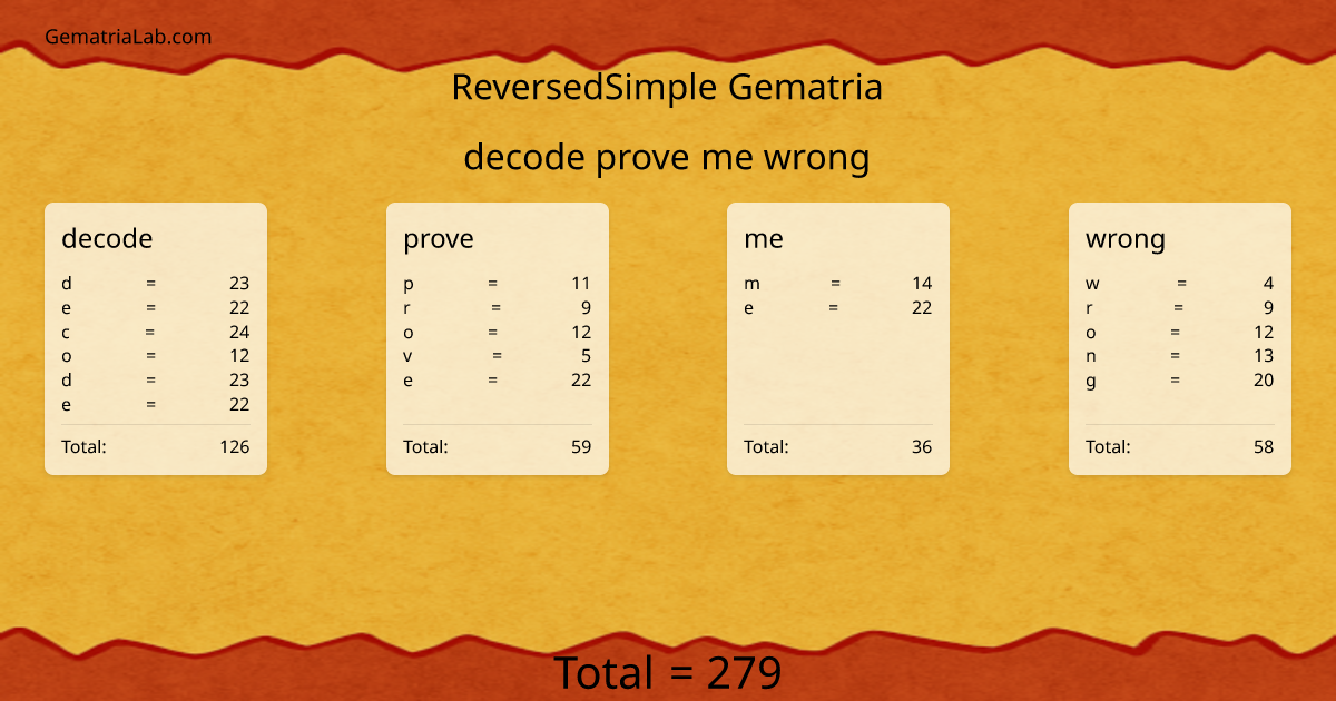 decode prove me wrong in reversedSimple Gematria